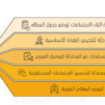 المحادثة أثناء الاجتماعات
